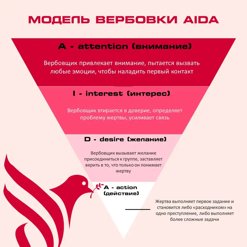 Бесконтактная вербовка: карточка 3