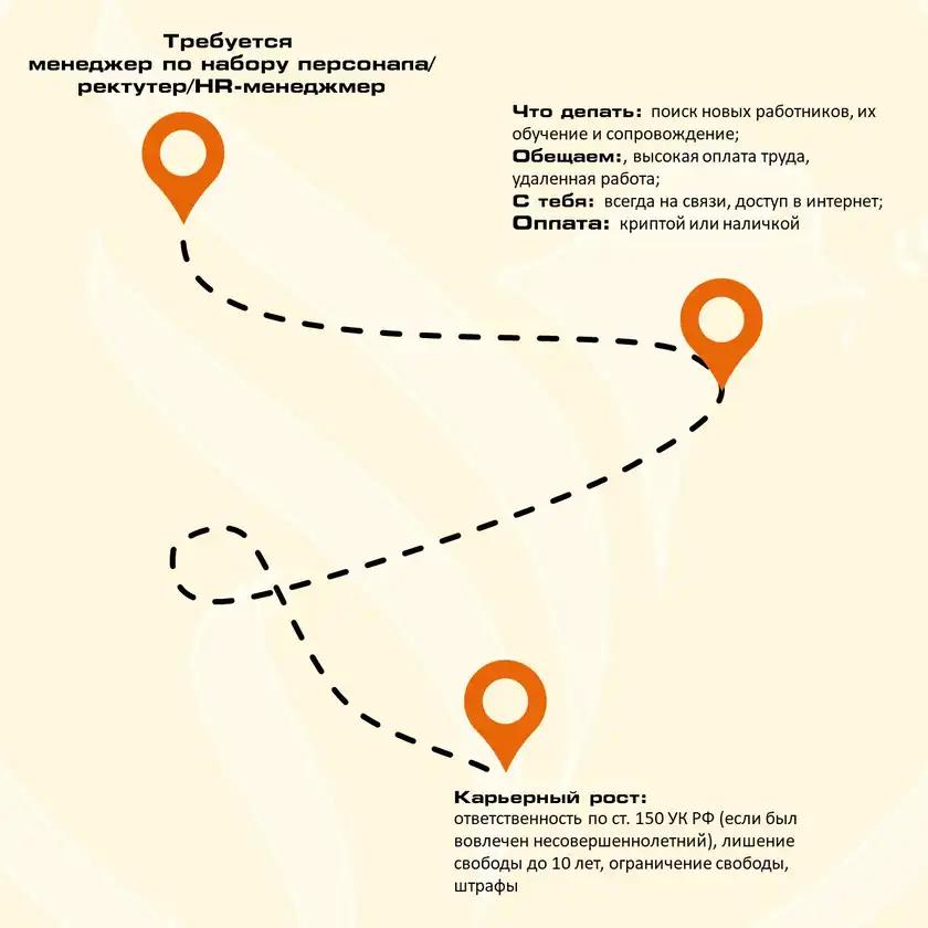 Незаконная работа: карьерный рост в наркоторговле, карточка 9